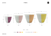 Größenangaben der 2-waycup Barista Serie